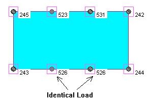 图3，通过支流区域或R / C建筑物分析的负载，转移水平脚踏
