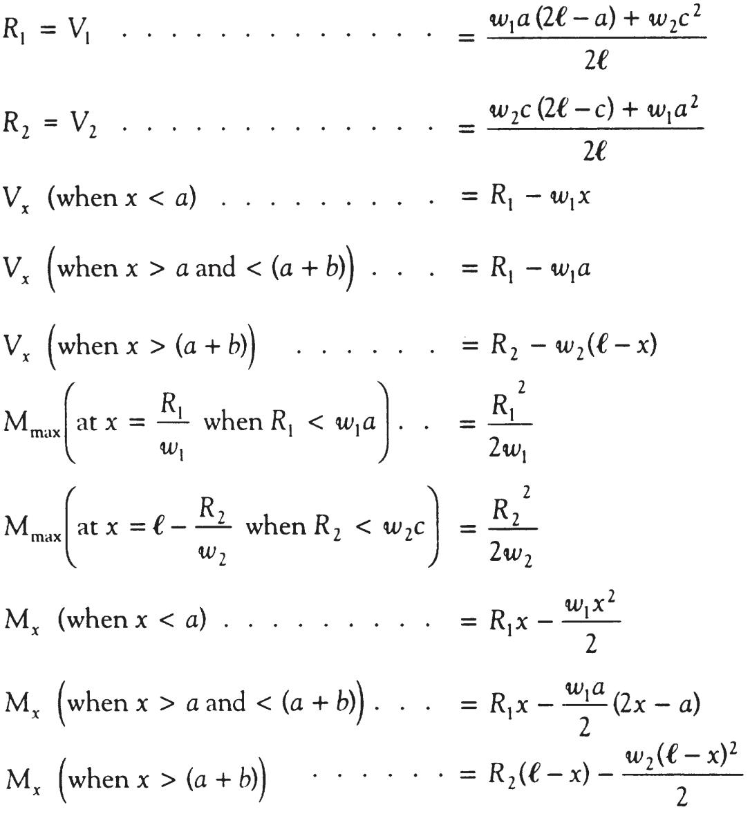 Simply Supported UDL Beam Formulas | Bending Moment Equations