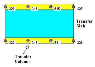 图4，传输列板
