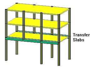 图1，转换板结构模型示例