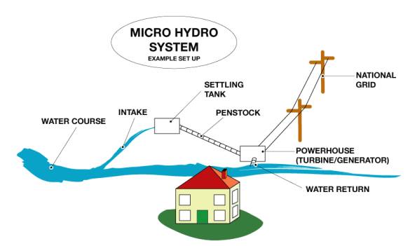 微水系统
