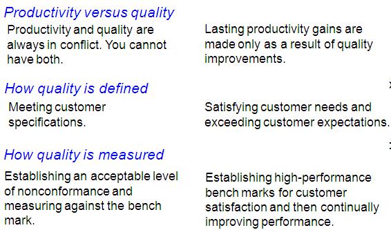 产品vs质量-如何定义质量