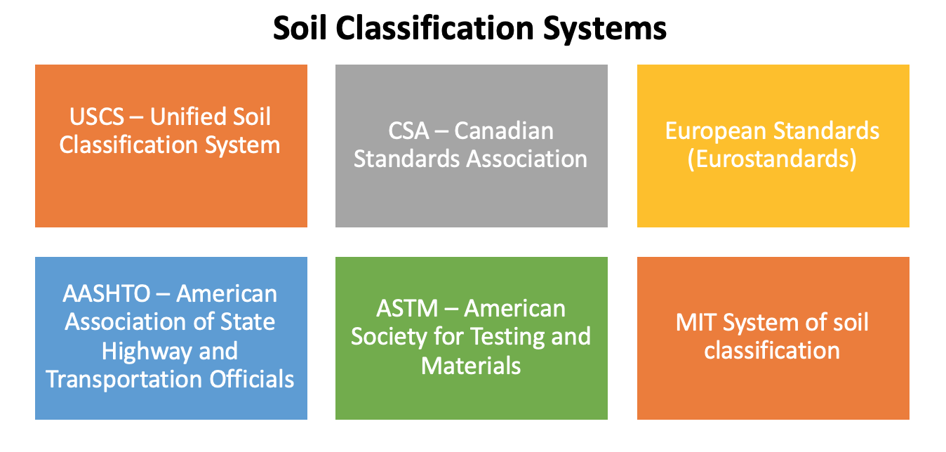 土壤分类系统