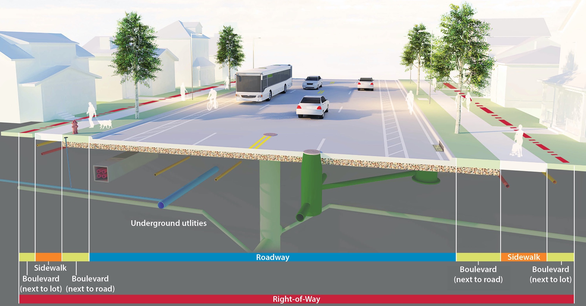 What Is Right Of Way Definition Factors Affecting RoW