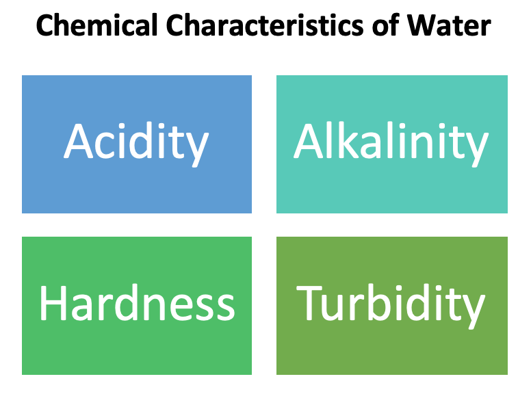水化学特性