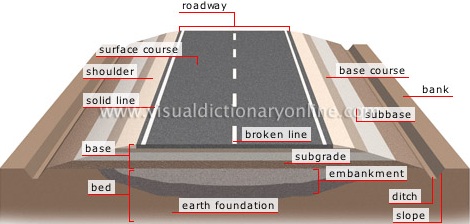 道路结构剖面图