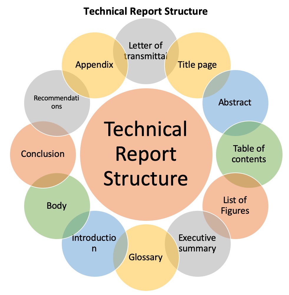 技术报告结构